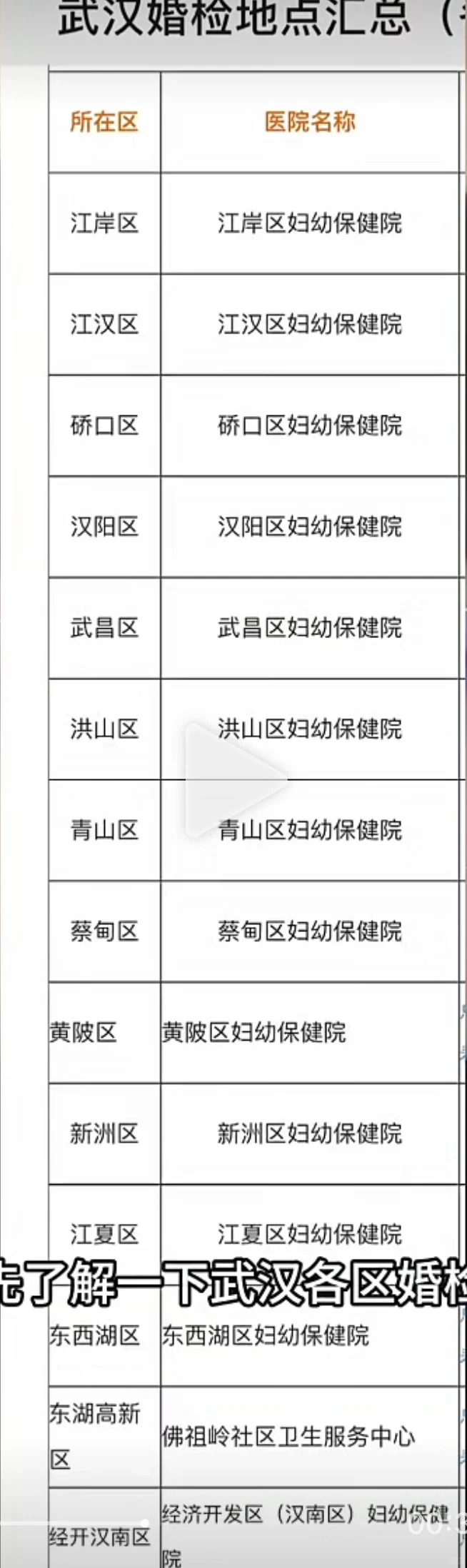 助孕包成功费用,武汉婚检全攻略，你们婚检了吗~