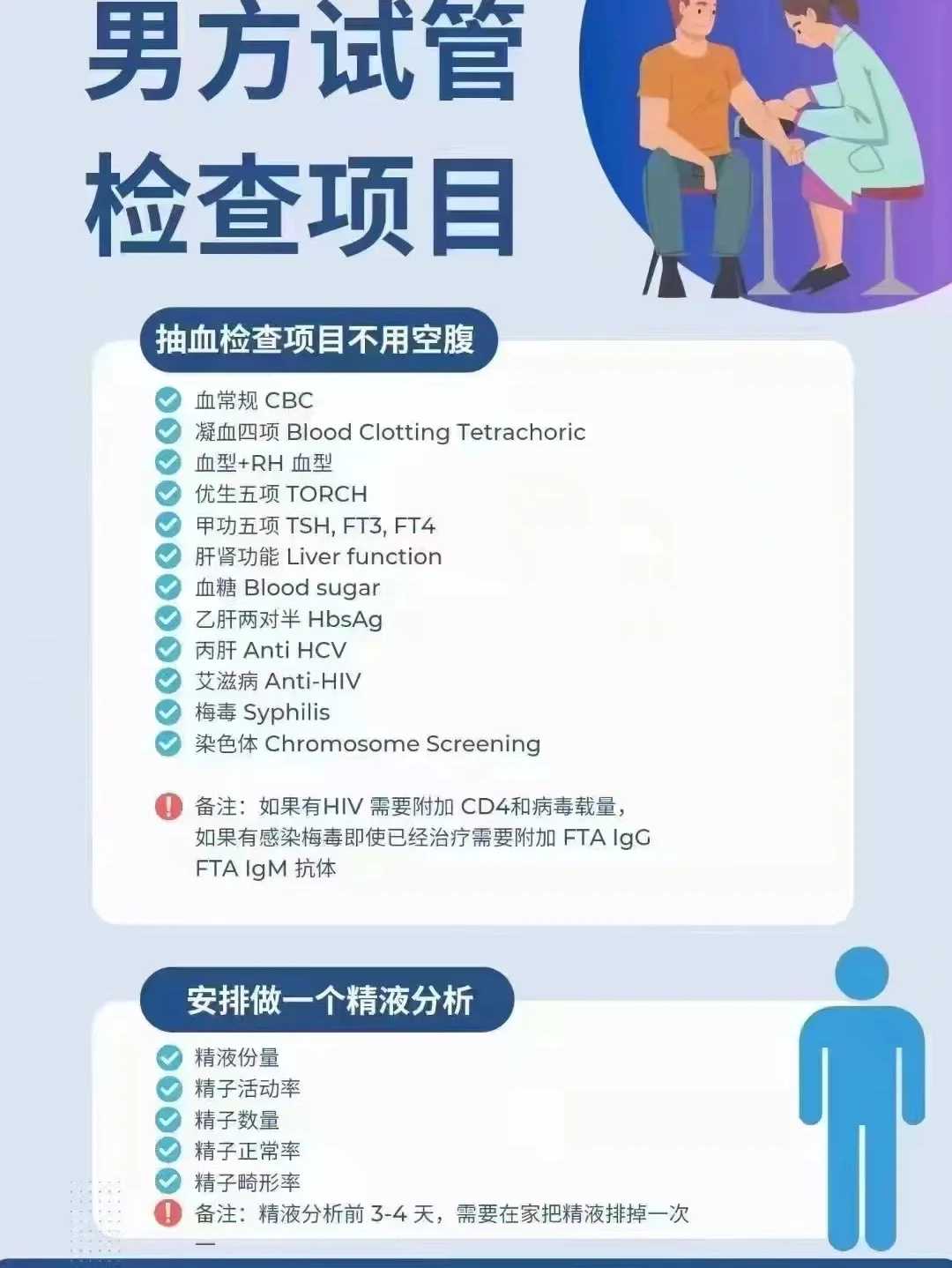 供卵生子费用分期付款？这些医院提供生育金融方案